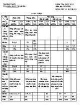 Ma trận và đề kiểm tra học kì II môn Vật lý Lớp 8 - Năm học 2019-2020 (Kèm đáp án)